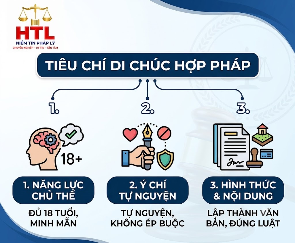 Hướng dẫn lập di chúc đúng pháp luật