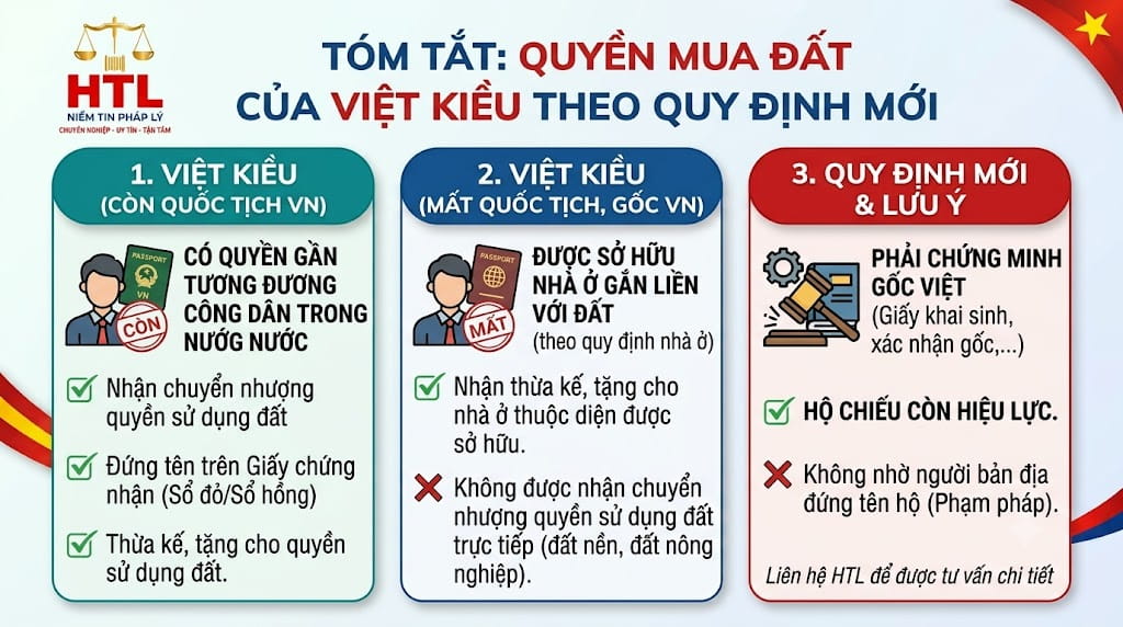 Cần phải chứng minh gốc Việt: Thông qua các giấy tờ như giấy khai sinh, giấy xác nhận gốc Việt, v.v.